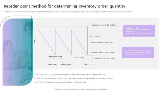 Stock Inventory Acquisition Reorder Point Method For Determining Inventory Order Introduction PDF