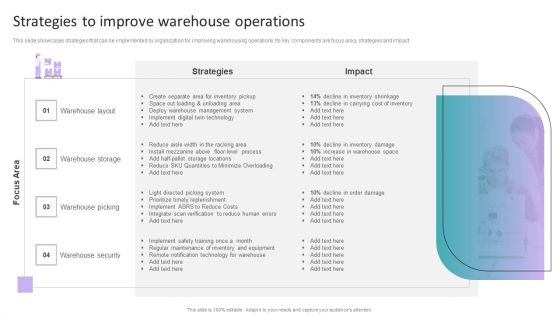 Stock Inventory Acquisition Strategies To Improve Warehouse Operations Structure PDF