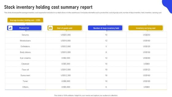 Stock Inventory Holding Cost Summary Report Microsoft PDF