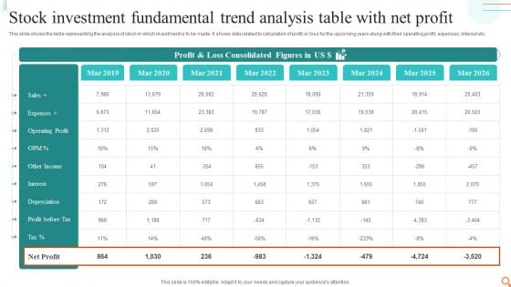 Stock Investment Fundamental Trend Analysis Table With Net Profit Sample PDF