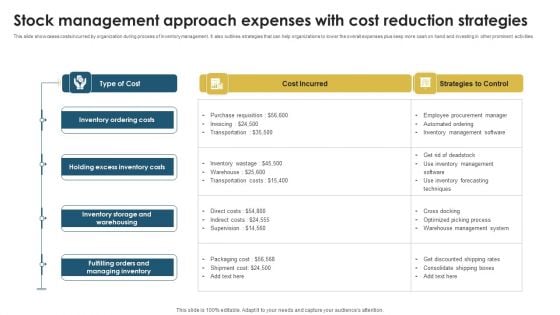 Stock Management Approach Expenses With Cost Reduction Strategies Information PDF