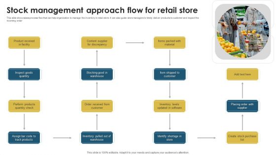Stock Management Approach Flow For Retail Store Brochure PDF