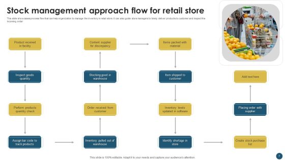 Stock Management Approach Ppt PowerPoint Presentation Complete Deck With Slides Slide07