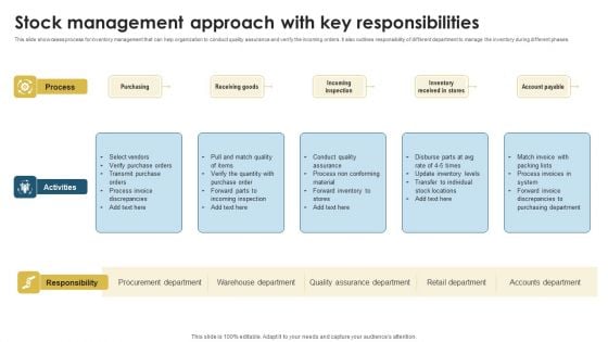 Stock Management Approach With Key Responsibilities Clipart PDF