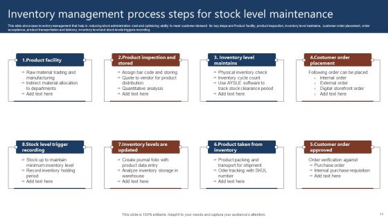 Stock Management Ppt PowerPoint Presentation Complete Deck
