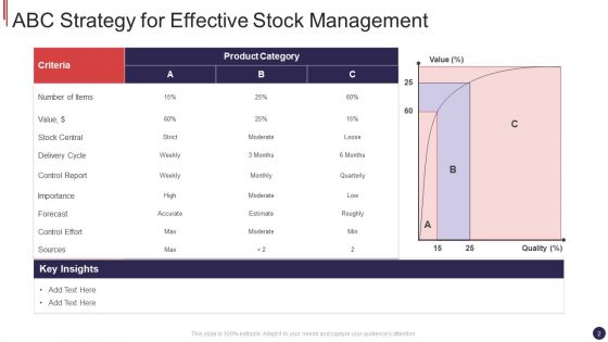 Stock Management Ppt PowerPoint Presentation Complete Deck With Slides