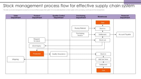 Stock Management Process Flow For Effective Supply Chain System Pictures PDF