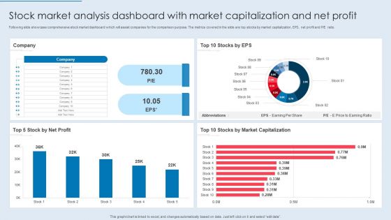 Stock Market Analysis Dashboard With Market Capitalization And Net Profit Elements PDF