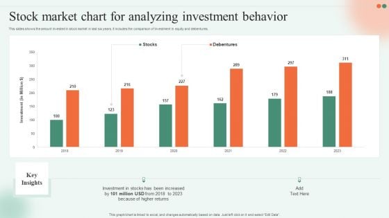 Stock Market Chart For Analyzing Investment Behavior Ppt Icon Summary PDF