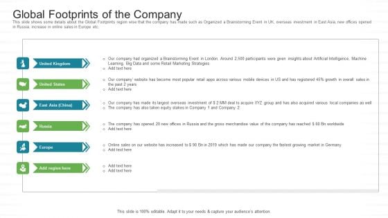 Stock Market Launch Financial Institutions Global Footprints Of The Company Ppt Inspiration Design Templates PDF