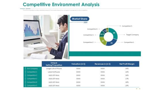 Stock Market Research Report Competitive Environment Analysis Infographics PDF