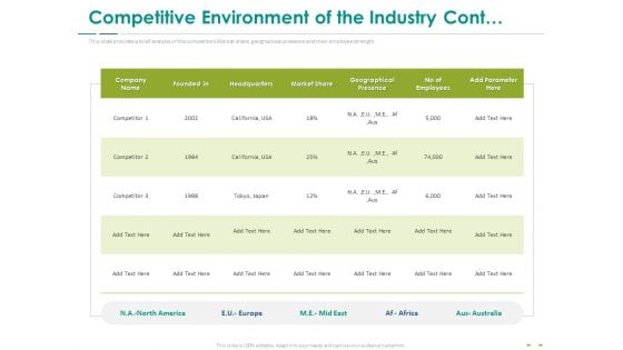 Stock Market Research Report Competitive Environment Of The Industry Cont Template PDF Stock Market Research Report Competitive Environment Of The Industry Cont Template PDF