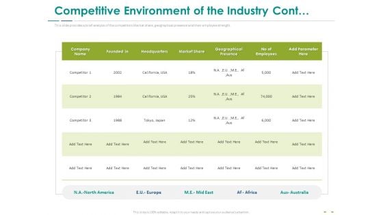 Stock Market Research Report Competitive Environment Of The Industry Cont Template PDF