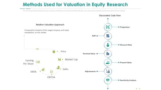Stock Market Research Report Methods Used For Valuation In Equity Research Guidelines PDF