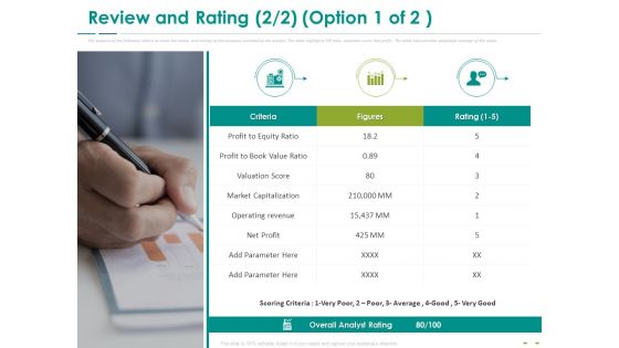 Stock Market Research Report Review And Rating Equity Ratio Ppt PowerPoint Presentation File Inspiration PDF