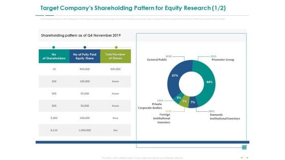 Stock Market Research Report Target Companys Shareholding Pattern For Equity Research Structure PDF
