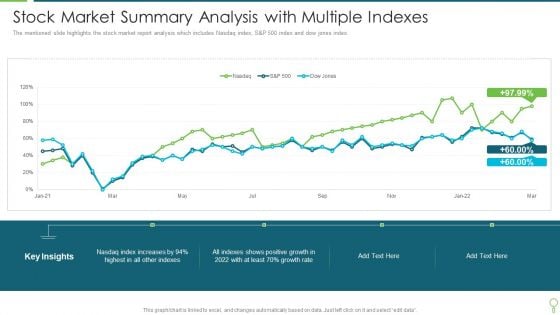 Stock Market Summary Analysis With Multiple Indexes Template PDF