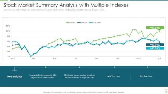 Stock Market Summary Analysis With Multiple Indexes Template PDF