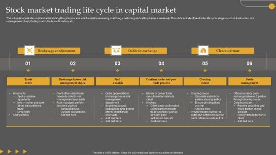 Stock Market Trading Life Cycle In Capital Market Inspiration PDF