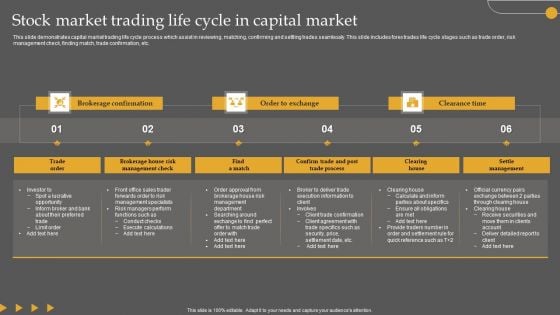Stock Market Trading Life Cycle In Capital Market Inspiration PDF Stock Market Trading Life Cycle In Capital Market Inspiration PDF