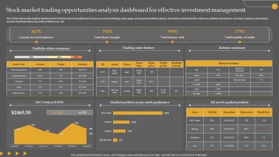 Stock Market Trading Opportunities Analysis Dashboard For Effective Investment Management Slides PDF