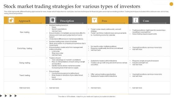 Stock Market Trading Strategies For Various Types Of Investors Demonstration PDF