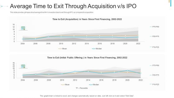 Stock Offering As An Exit Alternative Average Time To Exit Through Acquisition V S IPO Ppt Styles Design Ideas PDF