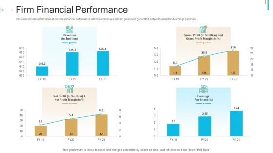 Stock Offering As An Exit Alternative Firm Financial Performance Ppt Portfolio Sample PDF