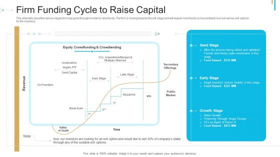 Stock Offering As An Exit Alternative Firm Funding Cycle To Raise Capital Ppt Pictures Backgrounds PDF