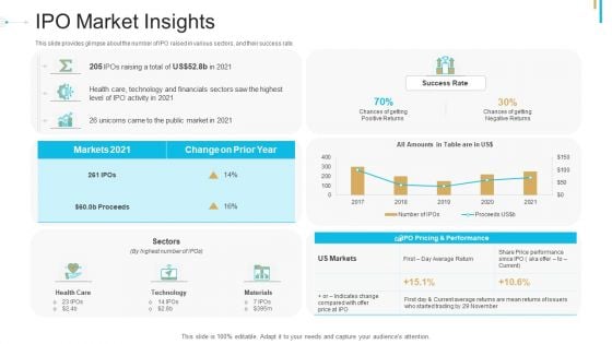 Stock Offering As An Exit Alternative IPO Market Insights Ppt Outline Master Slide PDF