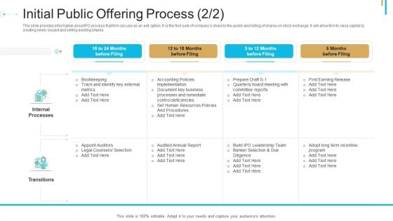 Stock Offering As An Exit Alternative Initial Public Offering Process Key Designs PDF