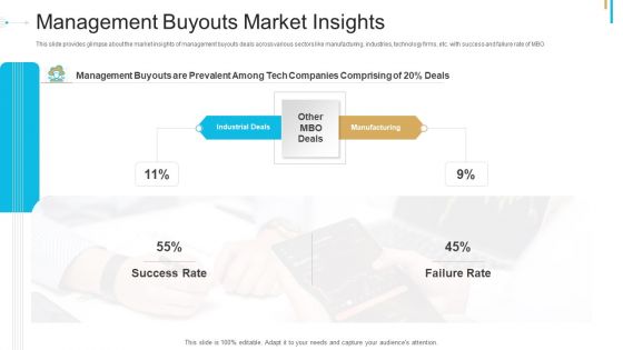 Stock Offering As An Exit Alternative Management Buyouts Market Insights Ppt Show Graphics PDF