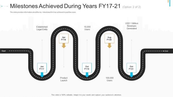 Stock Offering As An Exit Alternative Milestones Achieved During Years FY17 21 Ppt Show Infographics PDF