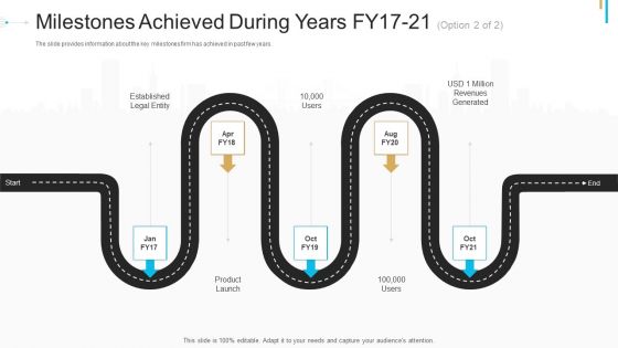 Stock Offering As An Exit Alternative Milestones Achieved During Years FY17 21 Ppt Show Infographics PDF