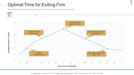 Stock Offering As An Exit Alternative Optimal Time For Exiting Firm Ppt Inspiration Icon PDF