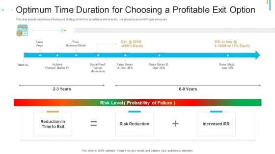 Stock Offering As An Exit Alternative Optimum Time Duration For Choosing A Profitable Exit Option Introduction PDF