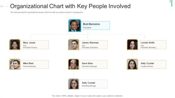 Stock Offering As An Exit Alternative Organizational Chart With Key People Involved Diagrams PDF