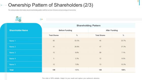 Stock Offering As An Exit Alternative Ownership Pattern Of Shareholders Before Portrait PDF