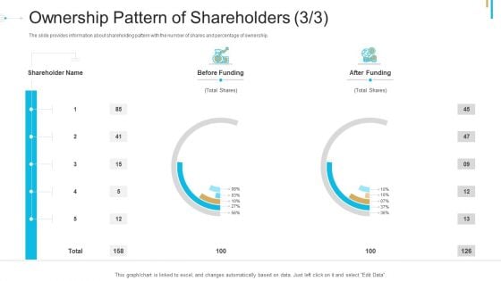 Stock Offering As An Exit Alternative Ownership Pattern Of Shareholders Funding Ppt Icon Show PDF