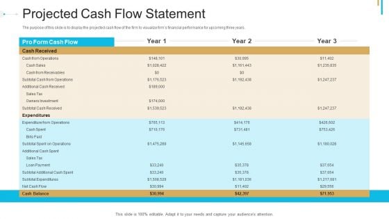 Stock Offering As An Exit Alternative Projected Cash Flow Statement Background PDF