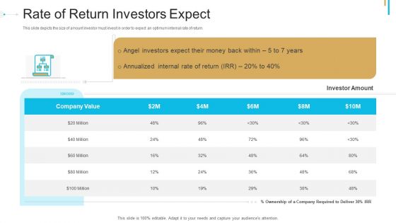 Stock Offering As An Exit Alternative Rate Of Return Investors Expect Formats PDF