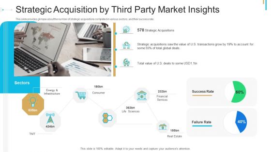 Stock Offering As An Exit Alternative Strategic Acquisition By Third Party Market Insights Ppt File Example Topics PDF