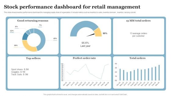 Stock Performance Dashboard For Retail Management Pictures PDF