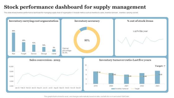 Stock Performance Dashboard For Supply Management Template PDF