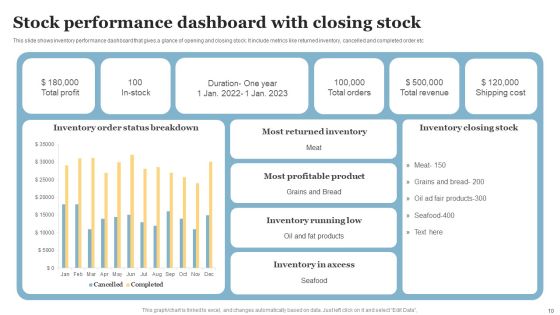 Stock Performance Dashboard Ppt PowerPoint Presentation Complete Deck With Slides Slide10