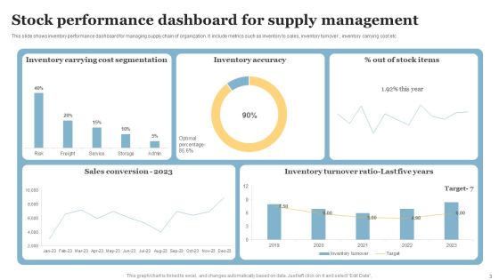Stock Performance Dashboard Ppt PowerPoint Presentation Complete Deck With Slides Slide03