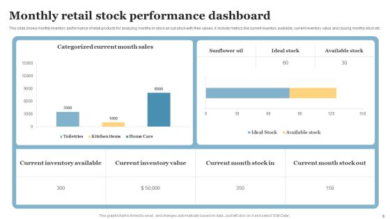 Stock Performance Dashboard Ppt PowerPoint Presentation Complete Deck With Slides Slide08