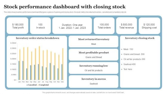 Stock Performance Dashboard With Closing Stock Diagrams PDF