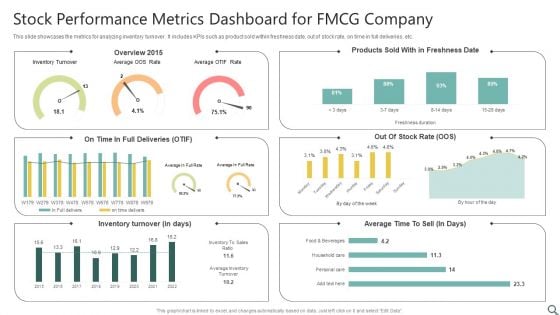 Stock Performance Metrics Dashboard For FMCG Company Ppt Ideas Design Inspiration PDF