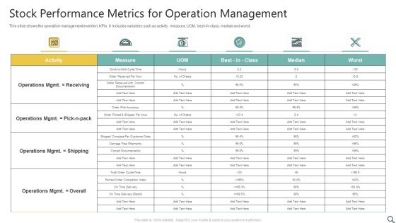 Stock Performance Metrics For Operation Management Ppt Ideas Format Ideas PDF